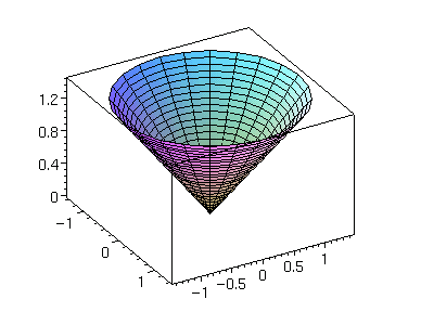 [Maple Plot]