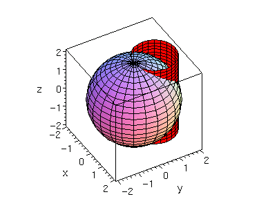 [Maple Plot]