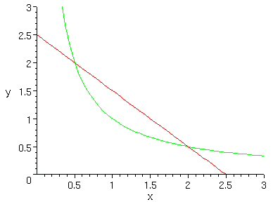 [Maple Plot]