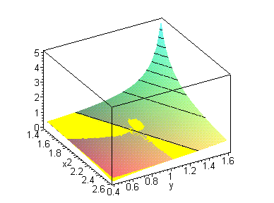 [Maple Plot]