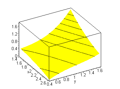 [Maple Plot]