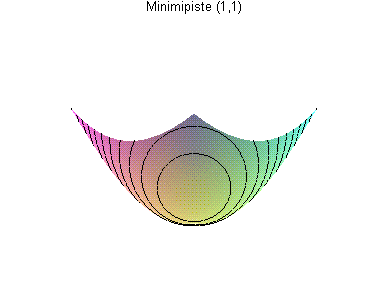 [Maple Plot]