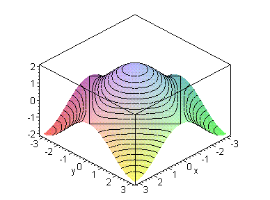 [Maple Plot]