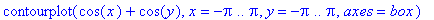 contourplot(cos(x)+cos(y),x = -Pi .. Pi,y = -Pi .. ...