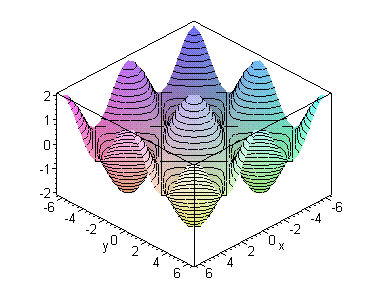 [Maple Plot]