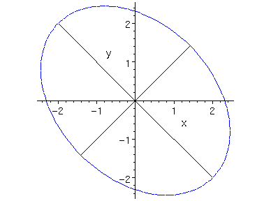 [Maple Plot]