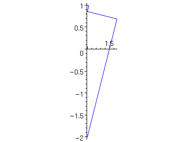 [Maple Plot]