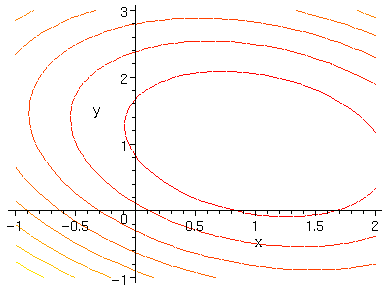 [Maple Plot]