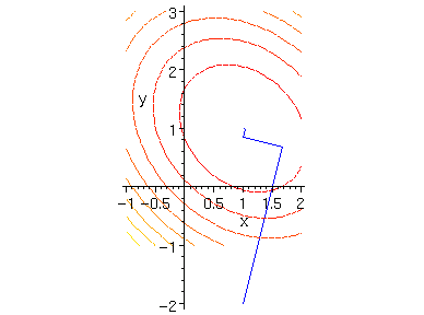 [Maple Plot]