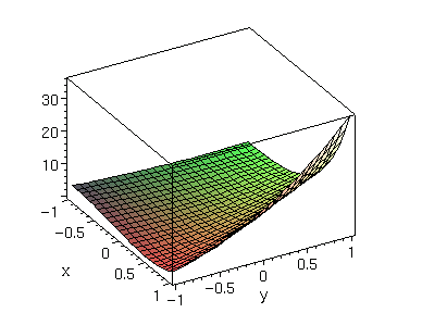 [Maple Plot]