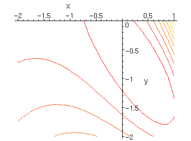 [Maple Plot]