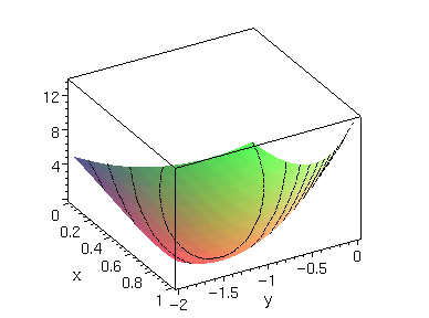 [Maple Plot]