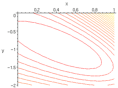 [Maple Plot]