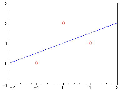 [Maple Plot]