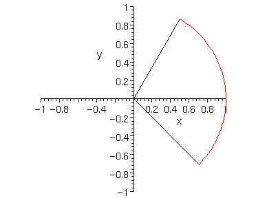 [Maple Plot]