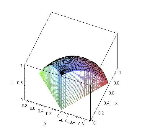 [Maple Plot]