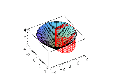 [Maple Plot]