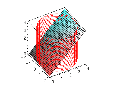 [Maple Plot]