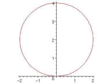 [Maple Plot]