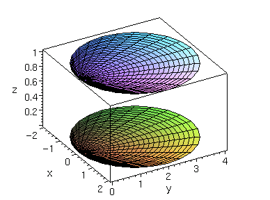 [Maple Plot]