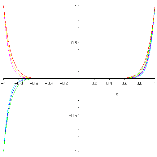 [Maple Plot]