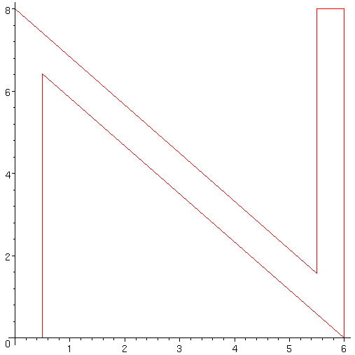 [Maple Plot]