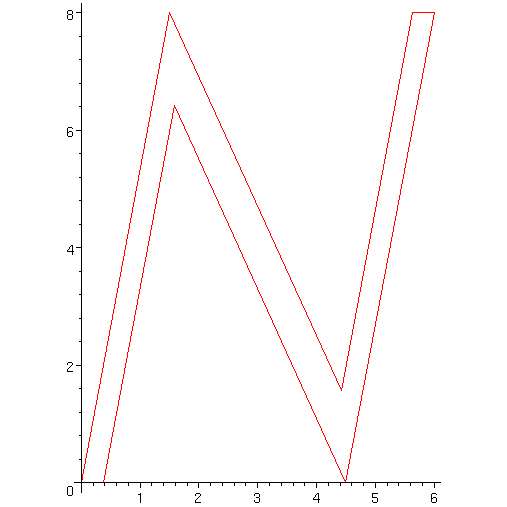 [Maple Plot]