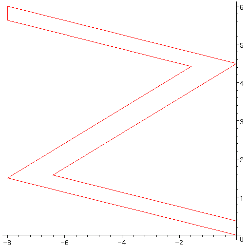 [Maple Plot]