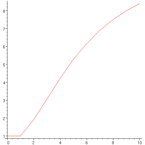 [Maple Plot]