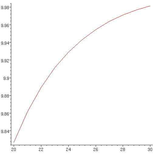 [Maple Plot]