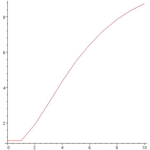 [Maple Plot]