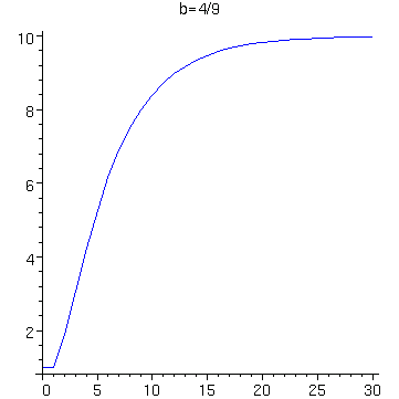 [Maple Plot]