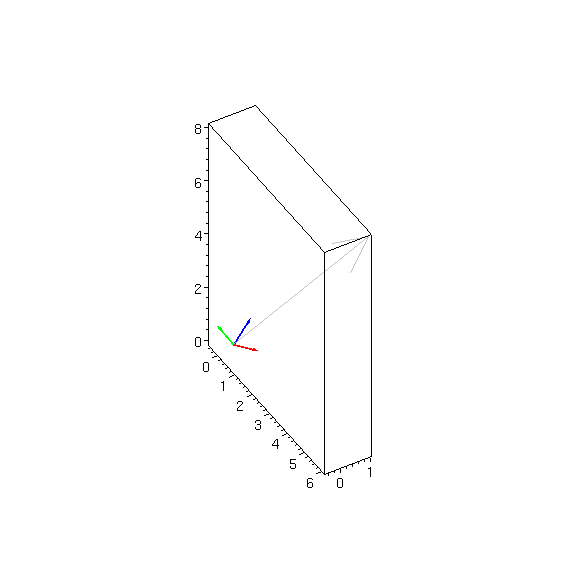 [Maple Plot]