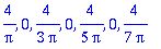 4/Pi, 0, 4/3/Pi, 0, 4/5/Pi, 0, 4/7/Pi