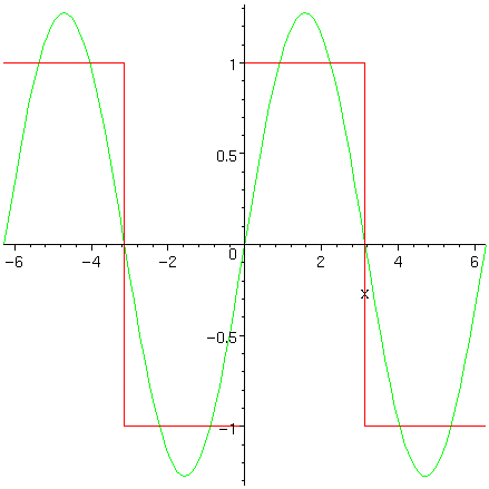 [Maple Plot]