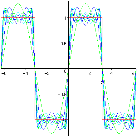 [Maple Plot]