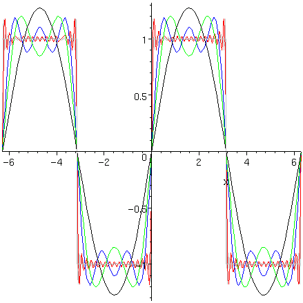 [Maple Plot]