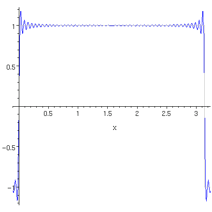 [Maple Plot]