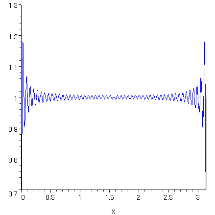 [Maple Plot]