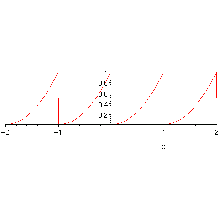 [Maple Plot]