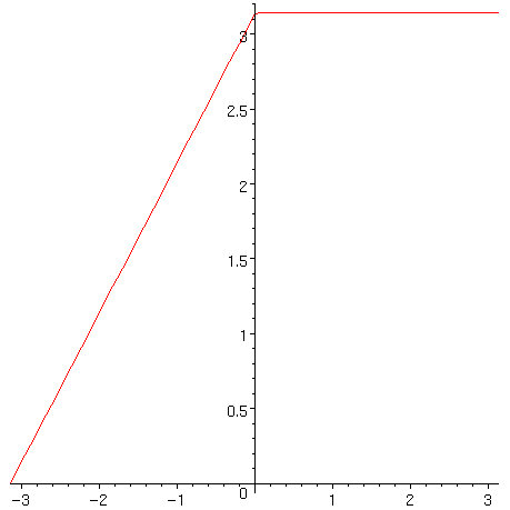 [Maple Plot]