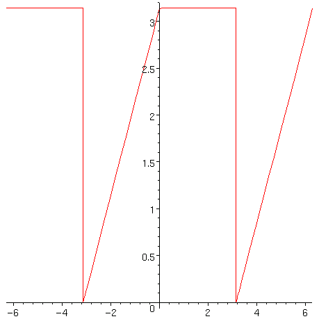 [Maple Plot]