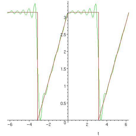 [Maple Plot]