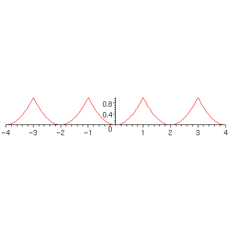 [Maple Plot]
