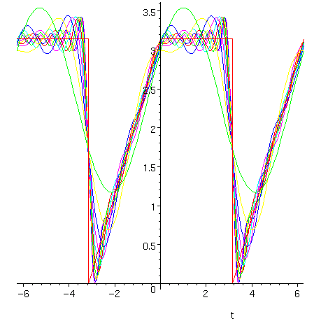 [Maple Plot]