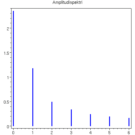 [Maple Plot]