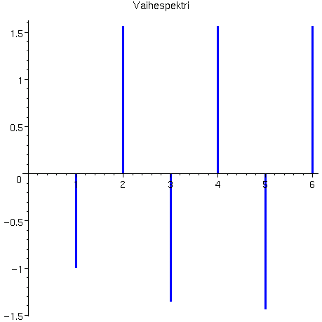 [Maple Plot]