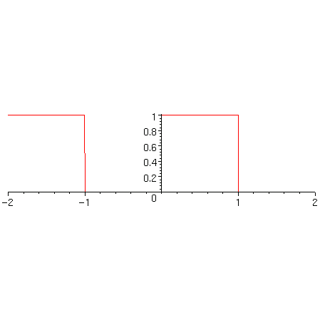 [Maple Plot]