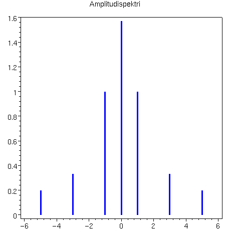 [Maple Plot]