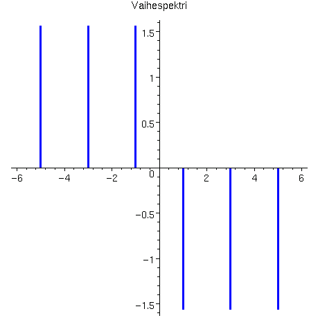[Maple Plot]